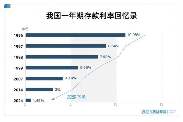 活期存款接近零利率,活期存款接近零利率怎么算