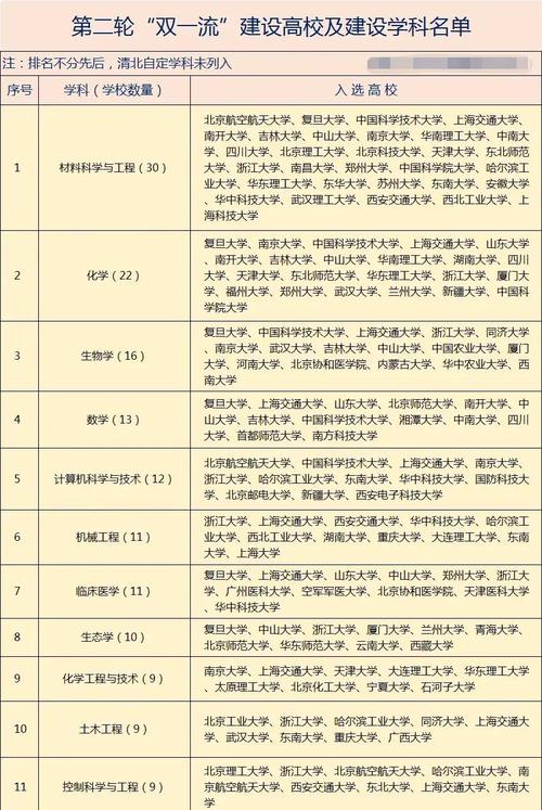 今年双一流本科扩招,
