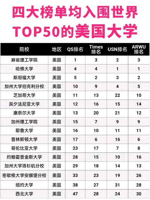 美国一半大学将破产,美国大学近况
