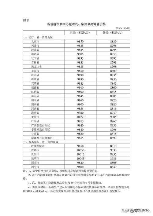 油价年内第五涨,油价年内第五降